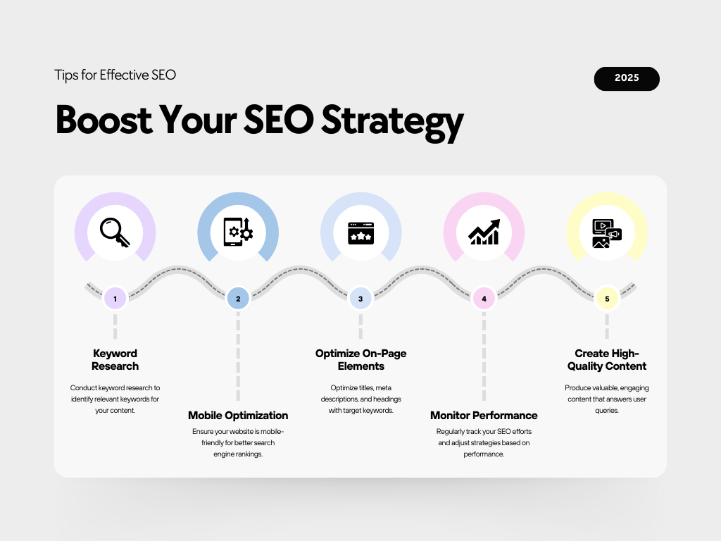 Enhancing Your SEO Strategy Through Social Media Marketing: The Role of Social News Sites